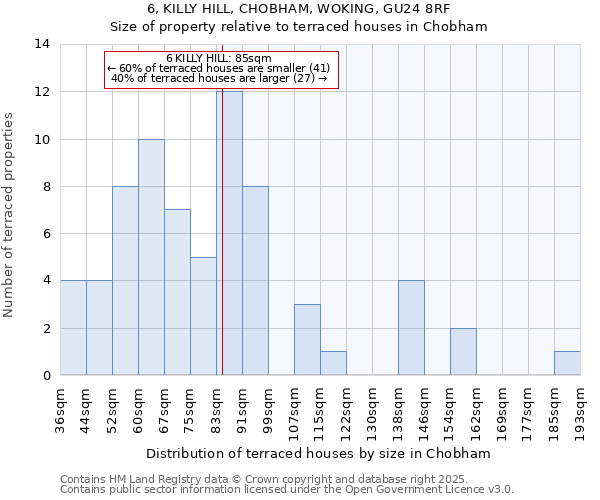 6, KILLY HILL, CHOBHAM, WOKING, GU24 8RF: Size of property relative to terraced houses houses in Chobham