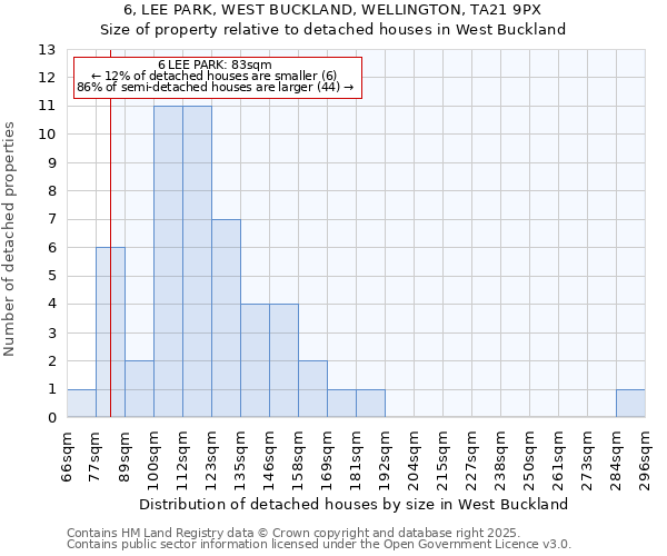 6, LEE PARK, WEST BUCKLAND, WELLINGTON, TA21 9PX: Size of property relative to detached houses houses in West Buckland