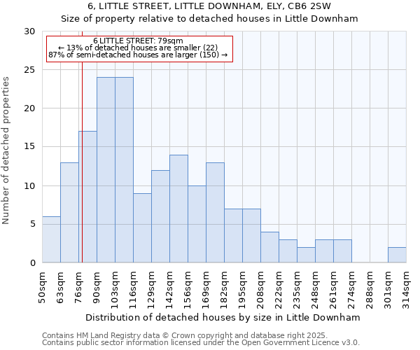 6, LITTLE STREET, LITTLE DOWNHAM, ELY, CB6 2SW: Size of property relative to detached houses houses in Little Downham