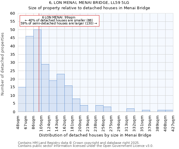 6, LON MENAI, MENAI BRIDGE, LL59 5LG: Size of property relative to detached houses houses in Menai Bridge