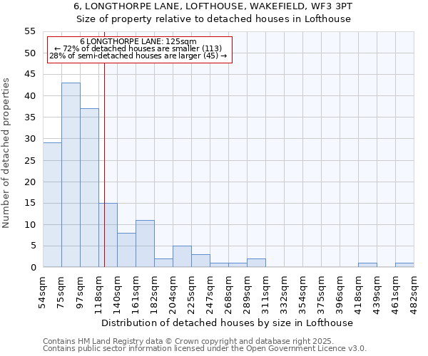 6, LONGTHORPE LANE, LOFTHOUSE, WAKEFIELD, WF3 3PT: Size of property relative to detached houses houses in Lofthouse