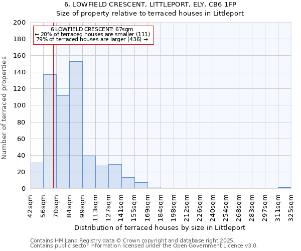 6, LOWFIELD CRESCENT, LITTLEPORT, ELY, CB6 1FP: Size of property relative to terraced houses houses in Littleport