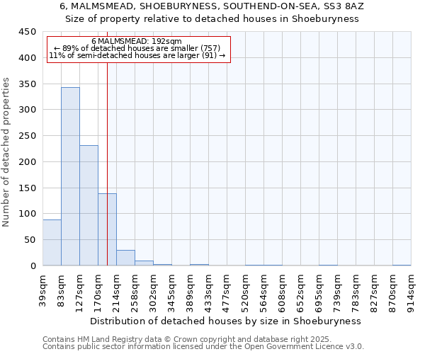 6, MALMSMEAD, SHOEBURYNESS, SOUTHEND-ON-SEA, SS3 8AZ: Size of property relative to detached houses houses in Shoeburyness