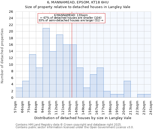 6, MANNAMEAD, EPSOM, KT18 6HU: Size of property relative to detached houses houses in Langley Vale