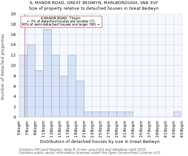 6, MANOR ROAD, GREAT BEDWYN, MARLBOROUGH, SN8 3UF: Size of property relative to detached houses houses in Great Bedwyn