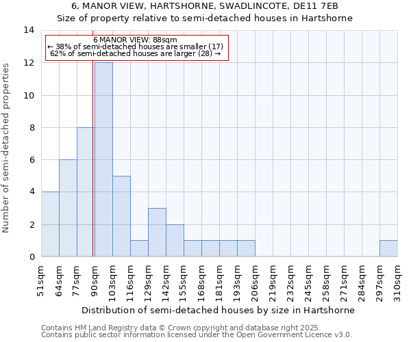 6, MANOR VIEW, HARTSHORNE, SWADLINCOTE, DE11 7EB: Size of property relative to semi-detached houses houses in Hartshorne