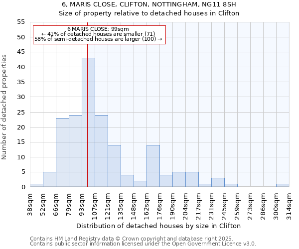 6, MARIS CLOSE, CLIFTON, NOTTINGHAM, NG11 8SH: Size of property relative to detached houses houses in Clifton
