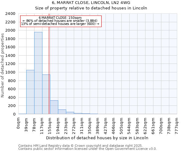 6, MARRAT CLOSE, LINCOLN, LN2 4WG: Size of property relative to detached houses houses in Lincoln