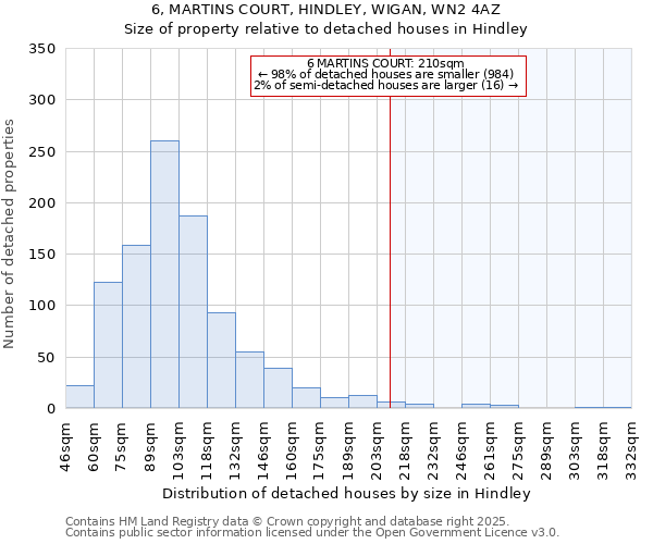 6, MARTINS COURT, HINDLEY, WIGAN, WN2 4AZ: Size of property relative to detached houses houses in Hindley