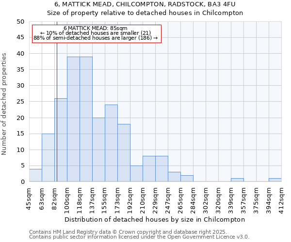 6, MATTICK MEAD, CHILCOMPTON, RADSTOCK, BA3 4FU: Size of property relative to detached houses houses in Chilcompton