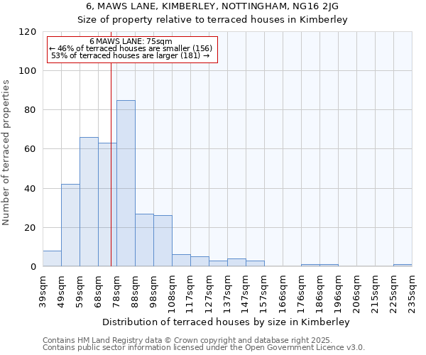 6, MAWS LANE, KIMBERLEY, NOTTINGHAM, NG16 2JG: Size of property relative to terraced houses houses in Kimberley