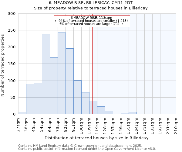 6, MEADOW RISE, BILLERICAY, CM11 2DT: Size of property relative to terraced houses houses in Billericay