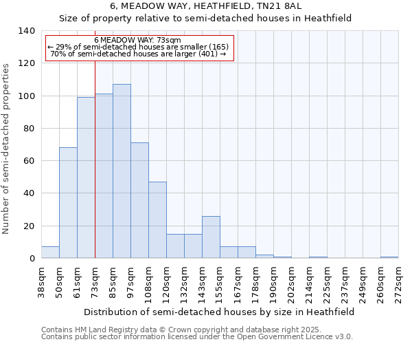 6, MEADOW WAY, HEATHFIELD, TN21 8AL: Size of property relative to semi-detached houses houses in Heathfield