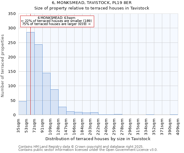 6, MONKSMEAD, TAVISTOCK, PL19 8ER: Size of property relative to terraced houses houses in Tavistock
