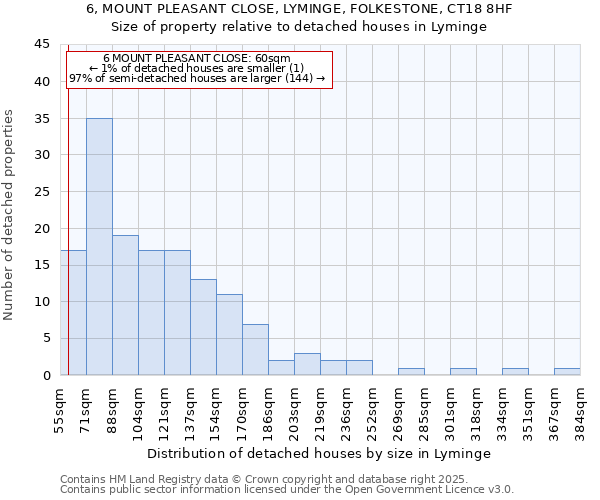 6, MOUNT PLEASANT CLOSE, LYMINGE, FOLKESTONE, CT18 8HF: Size of property relative to detached houses houses in Lyminge