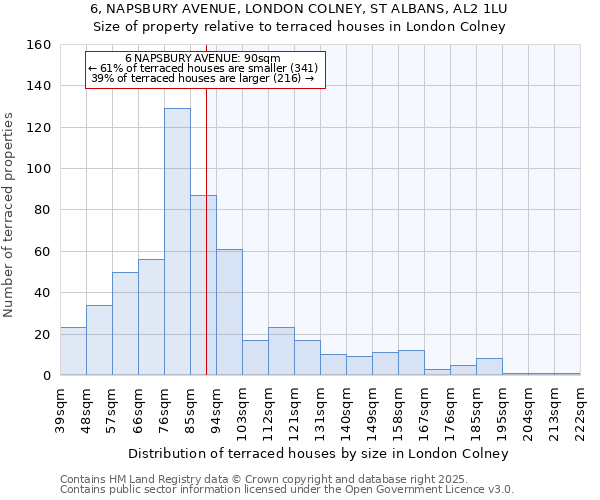 6, NAPSBURY AVENUE, LONDON COLNEY, ST ALBANS, AL2 1LU: Size of property relative to terraced houses houses in London Colney