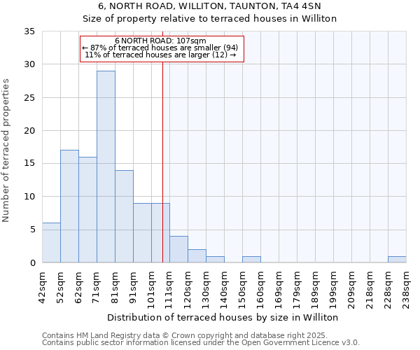 6, NORTH ROAD, WILLITON, TAUNTON, TA4 4SN: Size of property relative to terraced houses houses in Williton