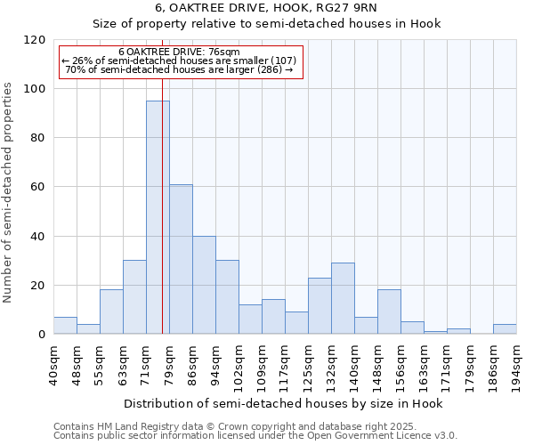 6, OAKTREE DRIVE, HOOK, RG27 9RN: Size of property relative to semi-detached houses houses in Hook