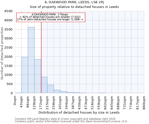 6, OAKWOOD PARK, LEEDS, LS8 2PJ: Size of property relative to detached houses houses in Leeds