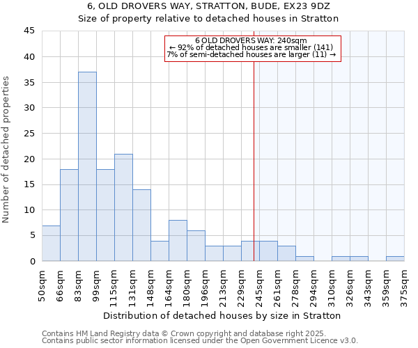 6, OLD DROVERS WAY, STRATTON, BUDE, EX23 9DZ: Size of property relative to detached houses houses in Stratton