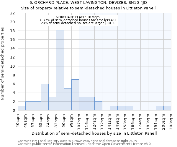 6, ORCHARD PLACE, WEST LAVINGTON, DEVIZES, SN10 4JD: Size of property relative to semi-detached houses houses in Littleton Panell