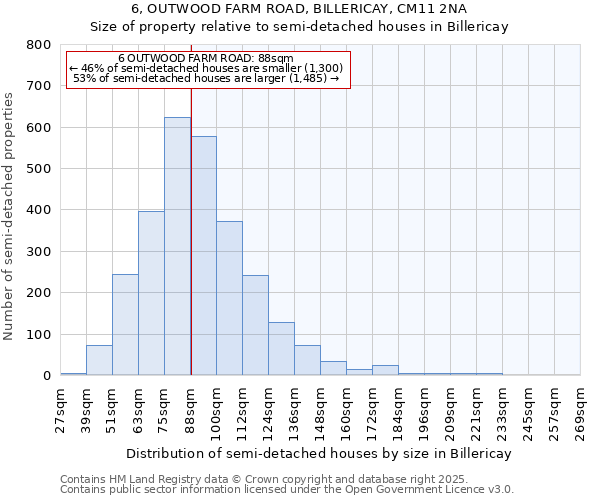 6, OUTWOOD FARM ROAD, BILLERICAY, CM11 2NA: Size of property relative to semi-detached houses houses in Billericay