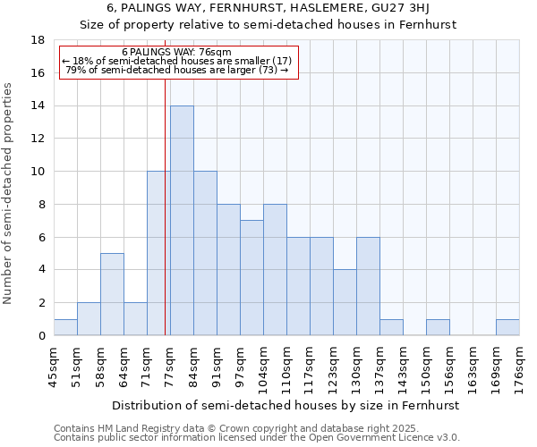 6, PALINGS WAY, FERNHURST, HASLEMERE, GU27 3HJ: Size of property relative to semi-detached houses houses in Fernhurst