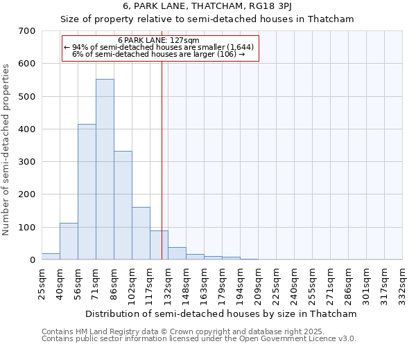 6, PARK LANE, THATCHAM, RG18 3PJ: Size of property relative to semi-detached houses houses in Thatcham