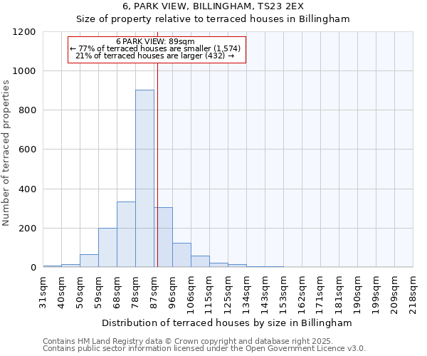 6, PARK VIEW, BILLINGHAM, TS23 2EX: Size of property relative to terraced houses houses in Billingham