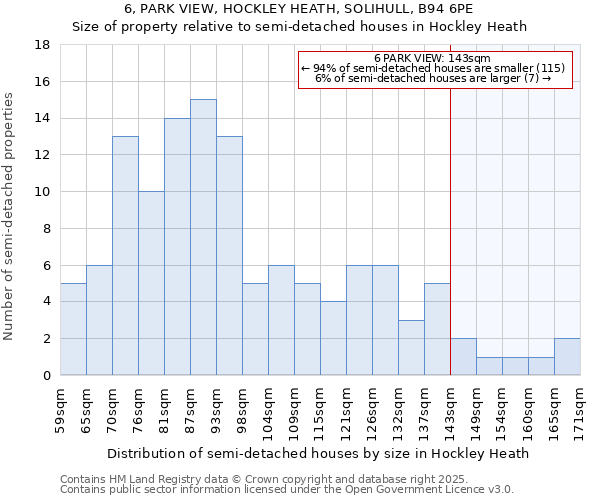 6, PARK VIEW, HOCKLEY HEATH, SOLIHULL, B94 6PE: Size of property relative to semi-detached houses houses in Hockley Heath
