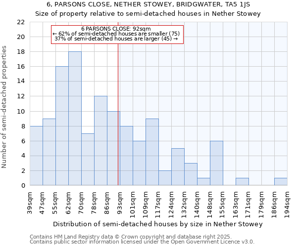 6, PARSONS CLOSE, NETHER STOWEY, BRIDGWATER, TA5 1JS: Size of property relative to semi-detached houses houses in Nether Stowey