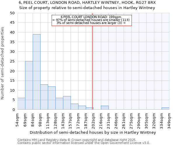 6, PEEL COURT, LONDON ROAD, HARTLEY WINTNEY, HOOK, RG27 8RX: Size of property relative to semi-detached houses houses in Hartley Wintney
