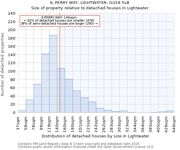 6, PERRY WAY, LIGHTWATER, GU18 5LB: Size of property relative to detached houses houses in Lightwater