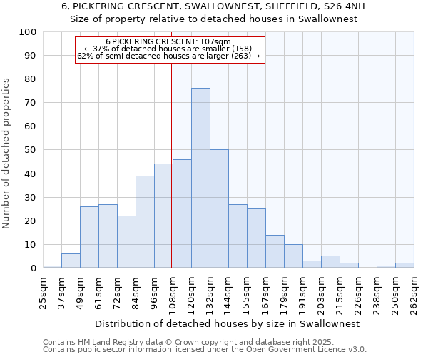 6, PICKERING CRESCENT, SWALLOWNEST, SHEFFIELD, S26 4NH: Size of property relative to detached houses houses in Swallownest