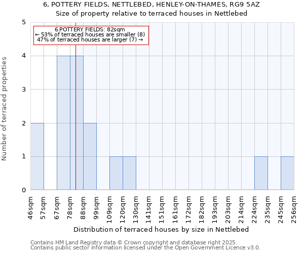 6, POTTERY FIELDS, NETTLEBED, HENLEY-ON-THAMES, RG9 5AZ: Size of property relative to terraced houses houses in Nettlebed