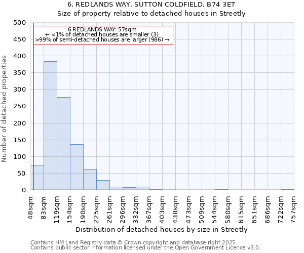 6, REDLANDS WAY, SUTTON COLDFIELD, B74 3ET: Size of property relative to detached houses houses in Streetly