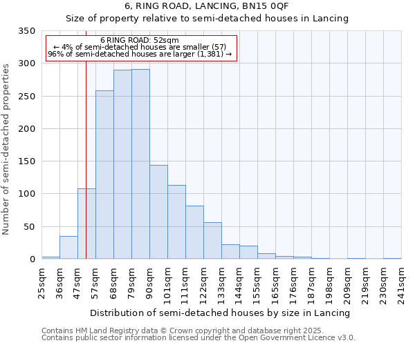 6, RING ROAD, LANCING, BN15 0QF: Size of property relative to semi-detached houses houses in Lancing