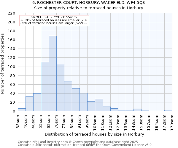 6, ROCHESTER COURT, HORBURY, WAKEFIELD, WF4 5QS: Size of property relative to terraced houses houses in Horbury