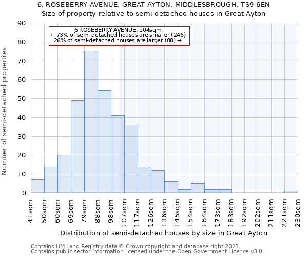 6, ROSEBERRY AVENUE, GREAT AYTON, MIDDLESBROUGH, TS9 6EN: Size of property relative to semi-detached houses houses in Great Ayton