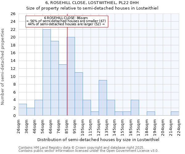 6, ROSEHILL CLOSE, LOSTWITHIEL, PL22 0HH: Size of property relative to semi-detached houses houses in Lostwithiel