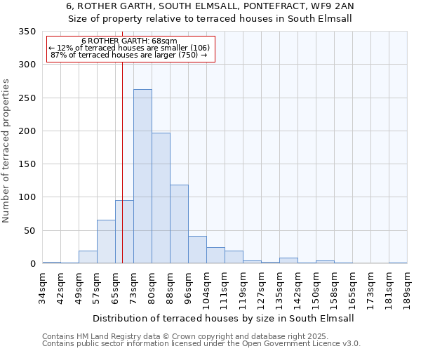 6, ROTHER GARTH, SOUTH ELMSALL, PONTEFRACT, WF9 2AN: Size of property relative to terraced houses houses in South Elmsall