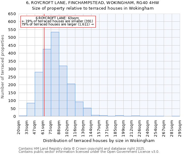 6, ROYCROFT LANE, FINCHAMPSTEAD, WOKINGHAM, RG40 4HW: Size of property relative to terraced houses houses in Wokingham