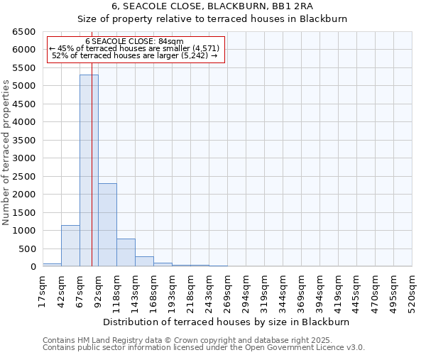 6, SEACOLE CLOSE, BLACKBURN, BB1 2RA: Size of property relative to terraced houses houses in Blackburn