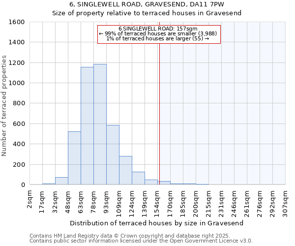 6, SINGLEWELL ROAD, GRAVESEND, DA11 7PW: Size of property relative to terraced houses houses in Gravesend