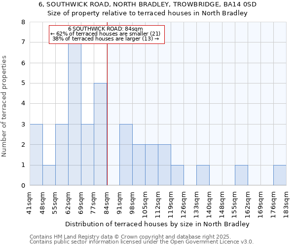 6, SOUTHWICK ROAD, NORTH BRADLEY, TROWBRIDGE, BA14 0SD: Size of property relative to terraced houses houses in North Bradley