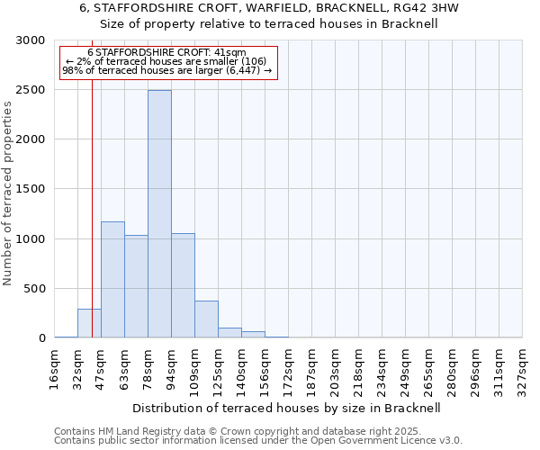 6, STAFFORDSHIRE CROFT, WARFIELD, BRACKNELL, RG42 3HW: Size of property relative to terraced houses houses in Bracknell