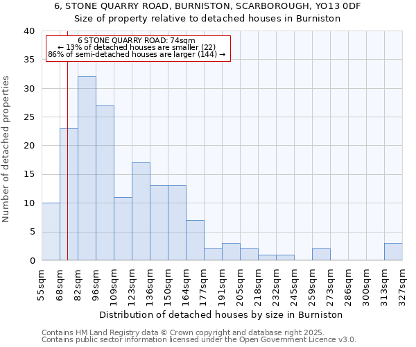 6, STONE QUARRY ROAD, BURNISTON, SCARBOROUGH, YO13 0DF: Size of property relative to detached houses houses in Burniston