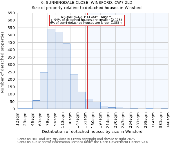 6, SUNNINGDALE CLOSE, WINSFORD, CW7 2LD: Size of property relative to detached houses houses in Winsford