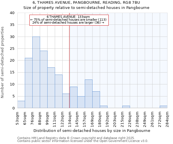 6, THAMES AVENUE, PANGBOURNE, READING, RG8 7BU: Size of property relative to semi-detached houses houses in Pangbourne