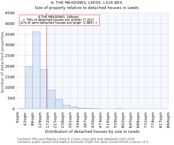 6, THE MEADOWS, LEEDS, LS16 8DX: Size of property relative to detached houses houses in Leeds